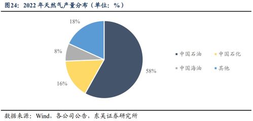 公用事业燃气行业可转债梳理与行业及正股分析