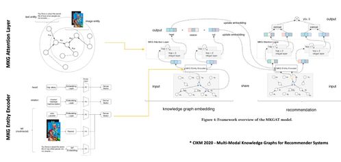 美团商品知识图谱的构建及应用 驱动互联网本地生活服务新范式